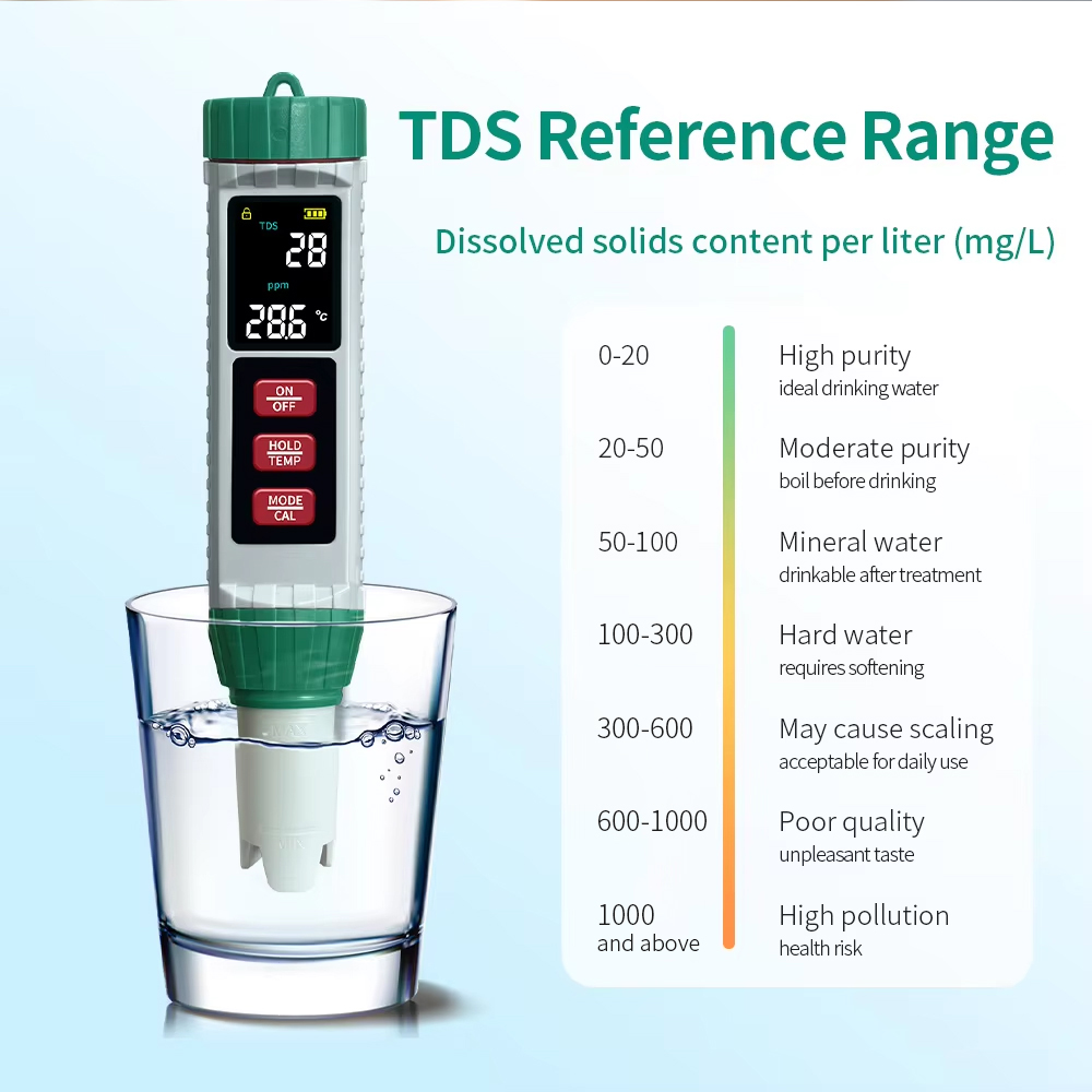 Medidor de PH digital LCD 5 en - Saltwater Tank reseña y precio