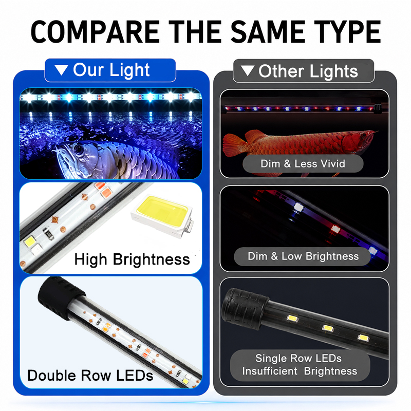 Tira de luces LED para acuario - Aquarium Marine Lights reseña y precio