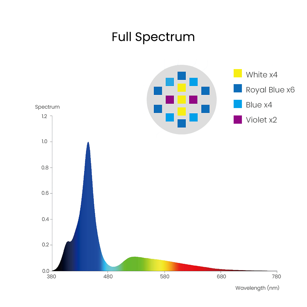 Spectra Aqua Knight V3 75W Pro - Reef Lighting reseña y precio