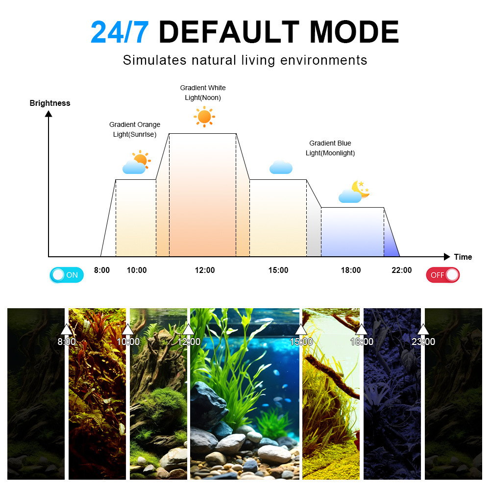 Lámpara LED para Acuario, Espe - Reef Lighting reseña y precio